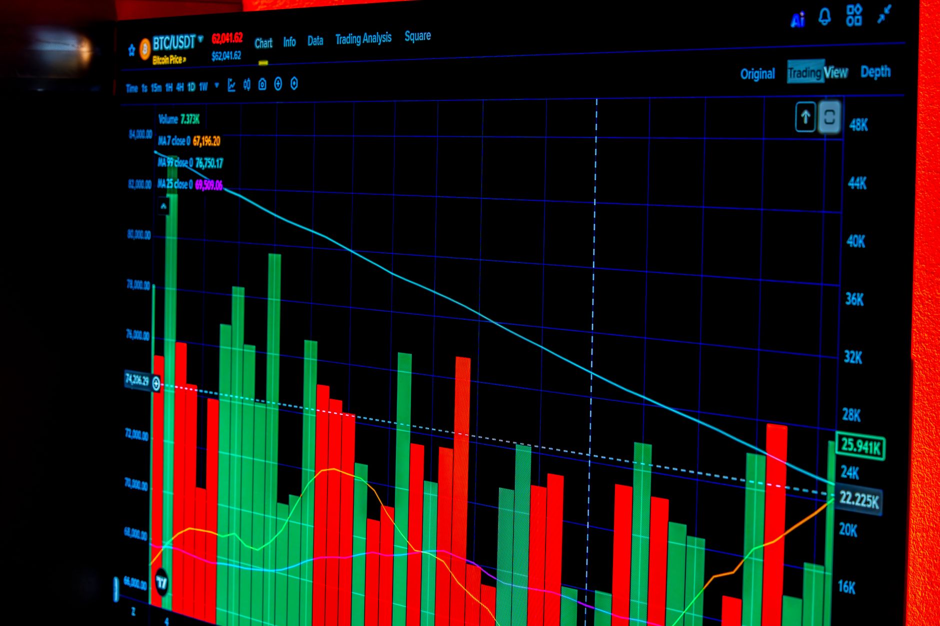 bitcoin price chart on trading interface